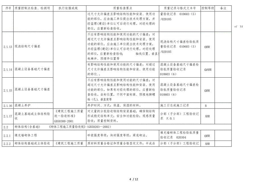 建筑工程质量控制点等级划分表_第4页