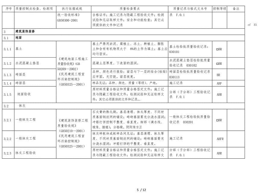 建筑工程质量控制点等级划分表_第5页