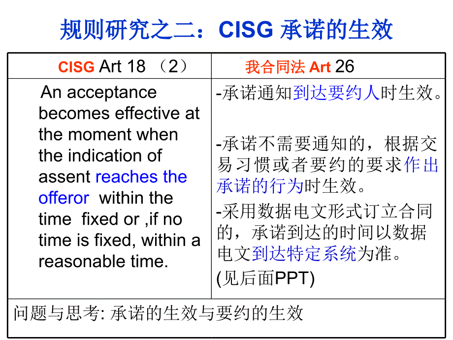 第一篇货物买卖法lec6(上)买卖合同效_第4页