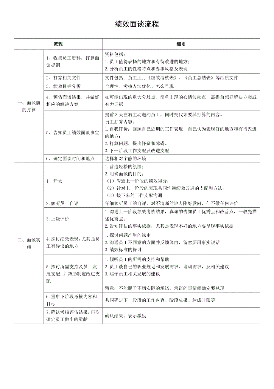 绩效面谈流程_第1页