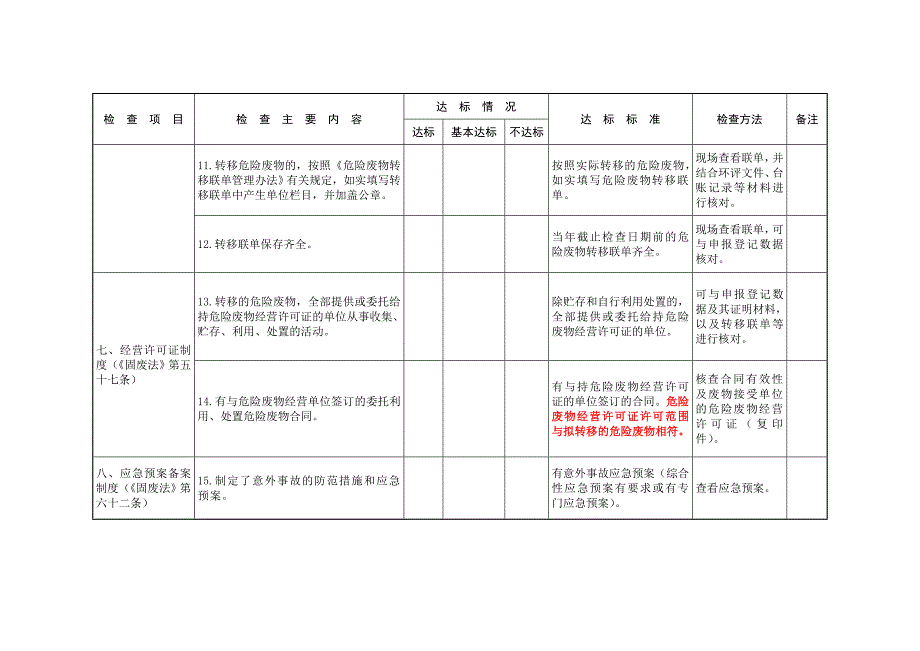 工业危险废物产生单位规范化管理指标及抽查表_第4页