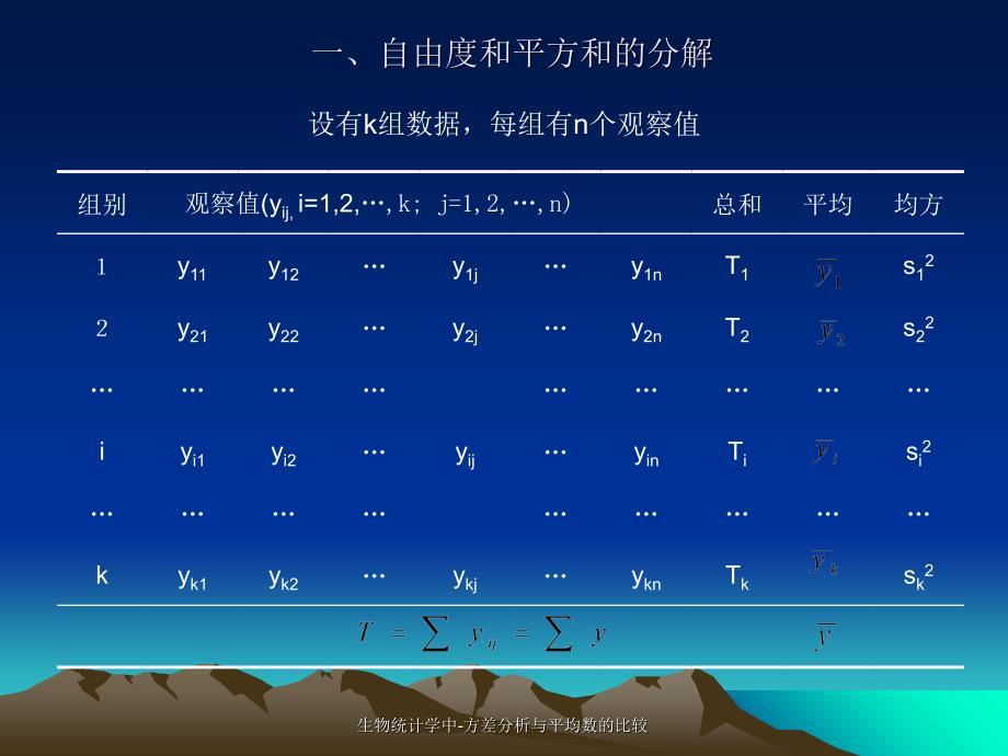 生物统计学中方差分析与平均数的比较课件_第4页