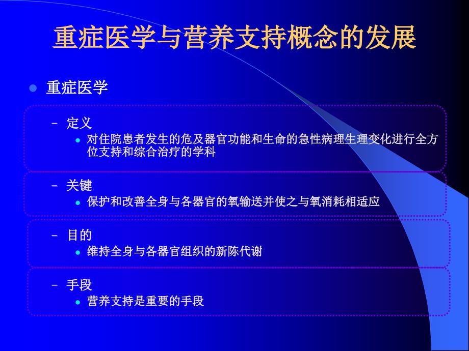 肠内营养支持PPT课件_第2页