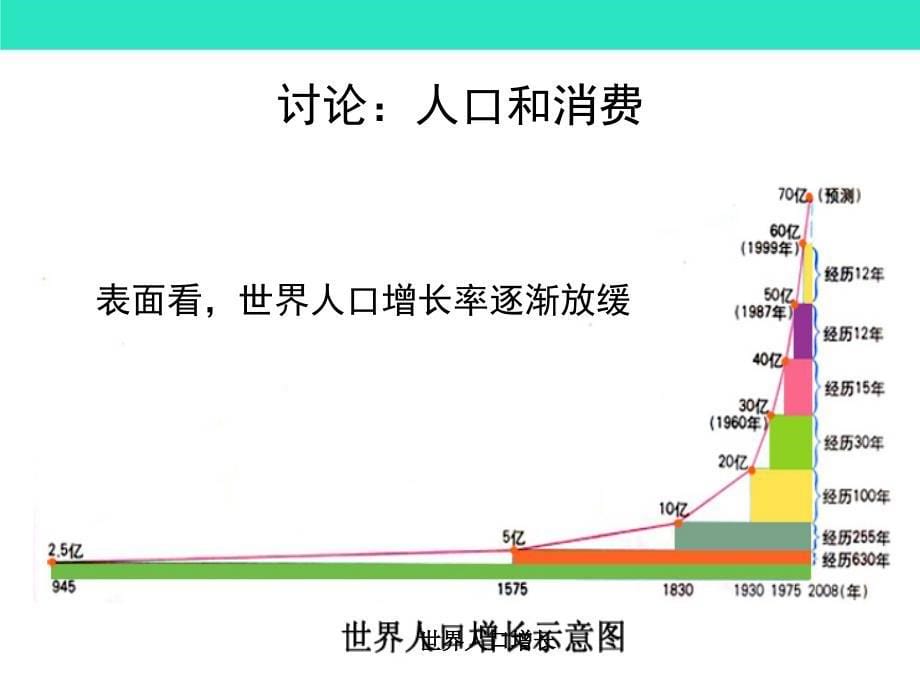 环境伦理学第四章_第5页