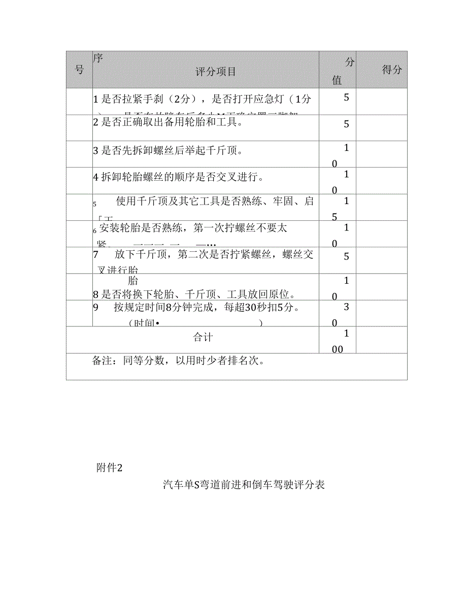 驾驶员岗位技能竞赛方案_第4页