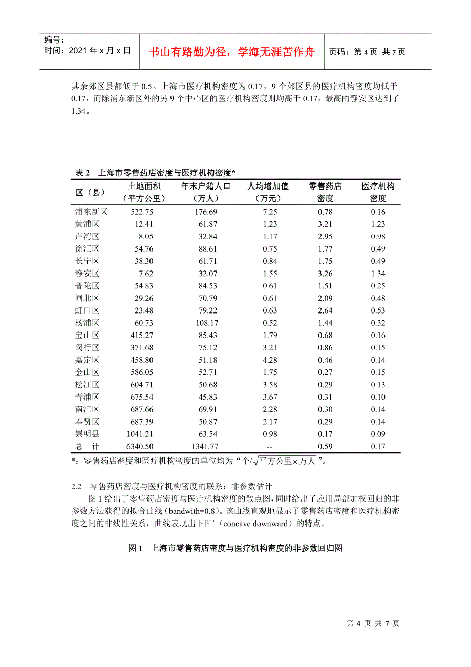 上海市零售药店分布与医疗机构分布的关联分析_第4页