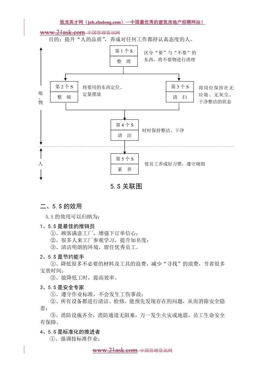 某公司5S推行手册(DOC 58页)_第5页