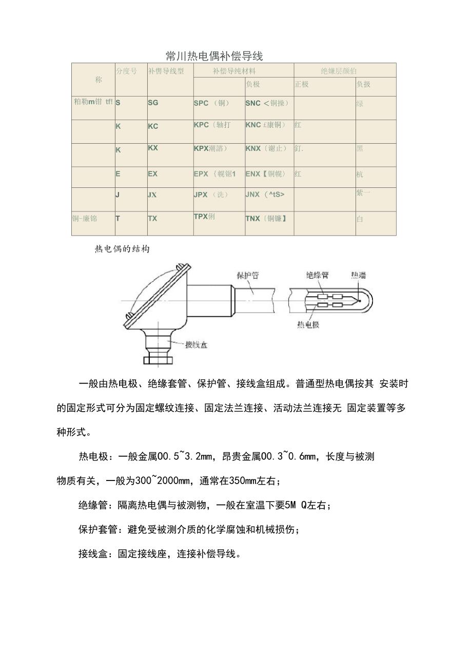 常用温度测量仪表分类_第3页