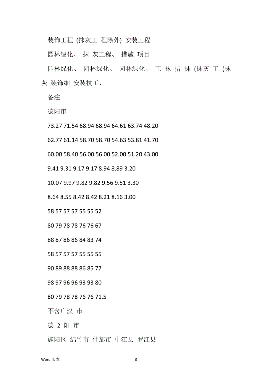 川建价发〔2021〕10号最新人工费调整关于成都市等18个市_第3页