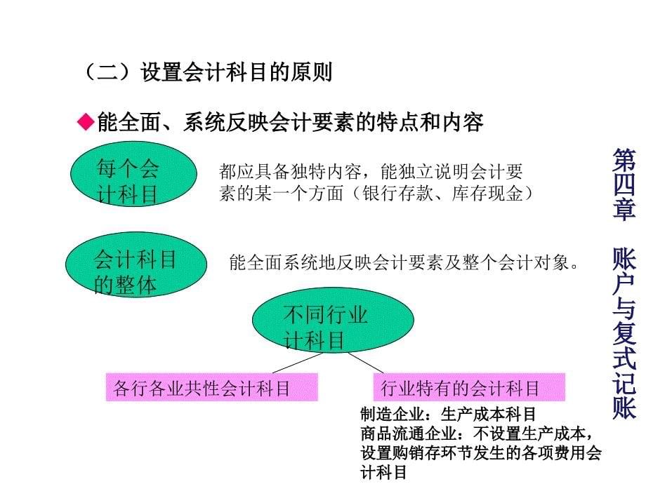 会计基础第四章：账户与复式记账.ppt_第5页