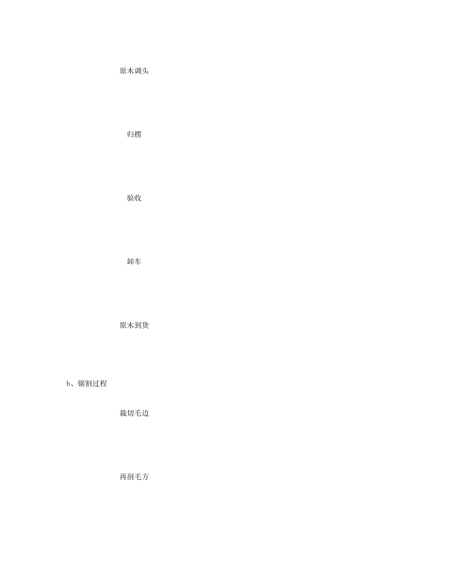 精品资料2022年收藏木材及木制品制作审核作业指导书精_第4页