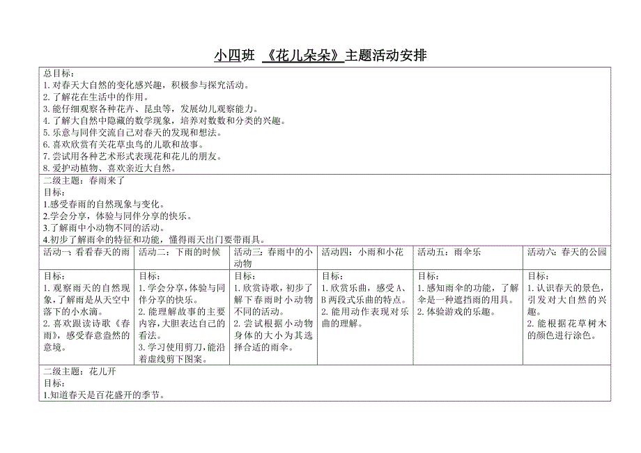 小班主题活动安排表(花儿朵朵)_第1页