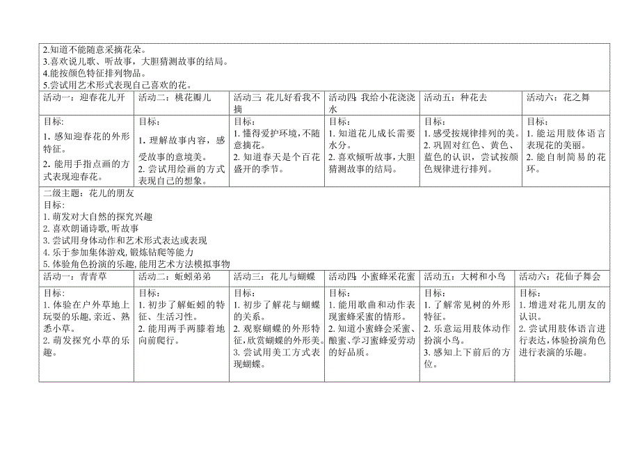 小班主题活动安排表(花儿朵朵)_第2页