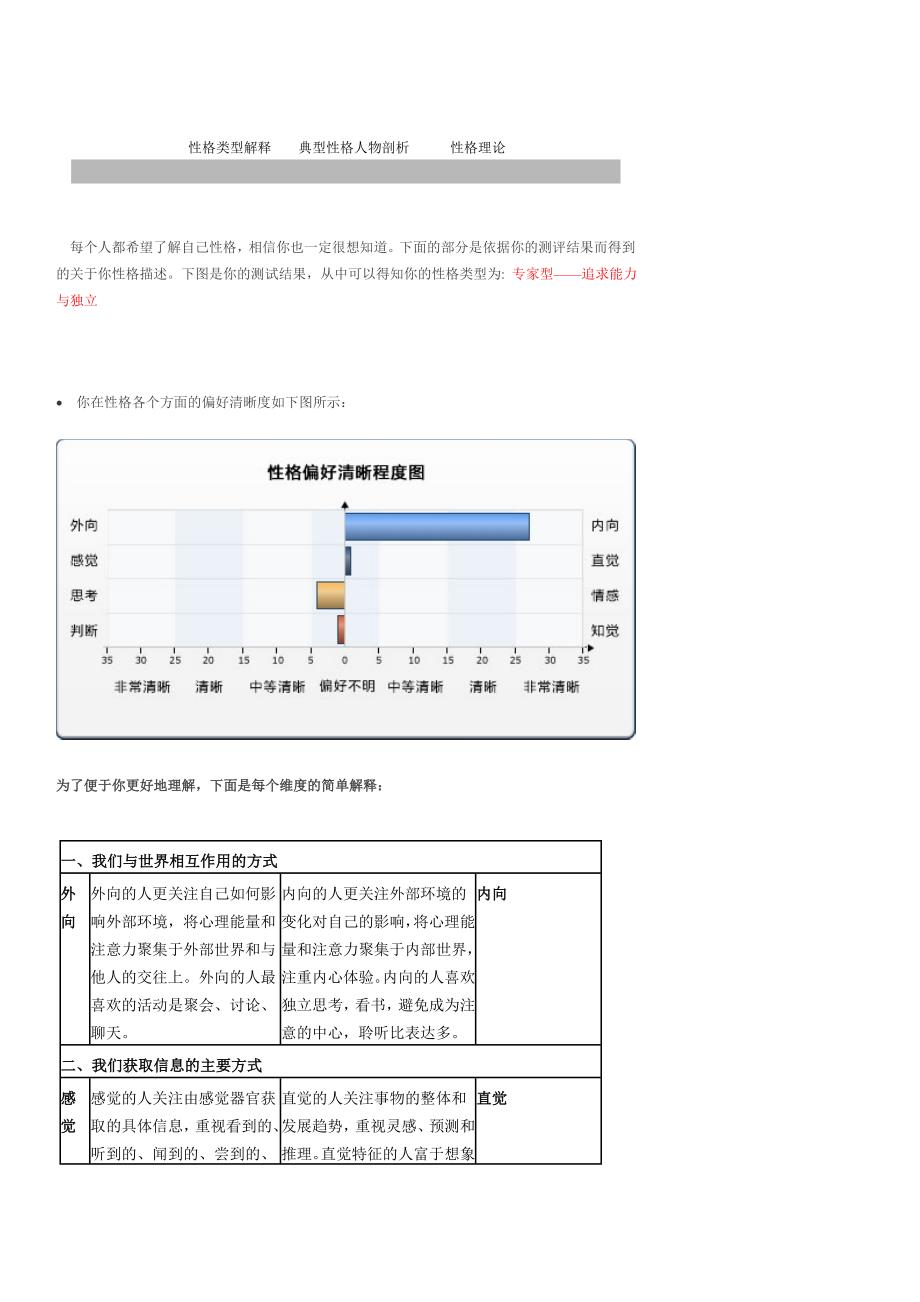 职业测试分析.doc_第3页