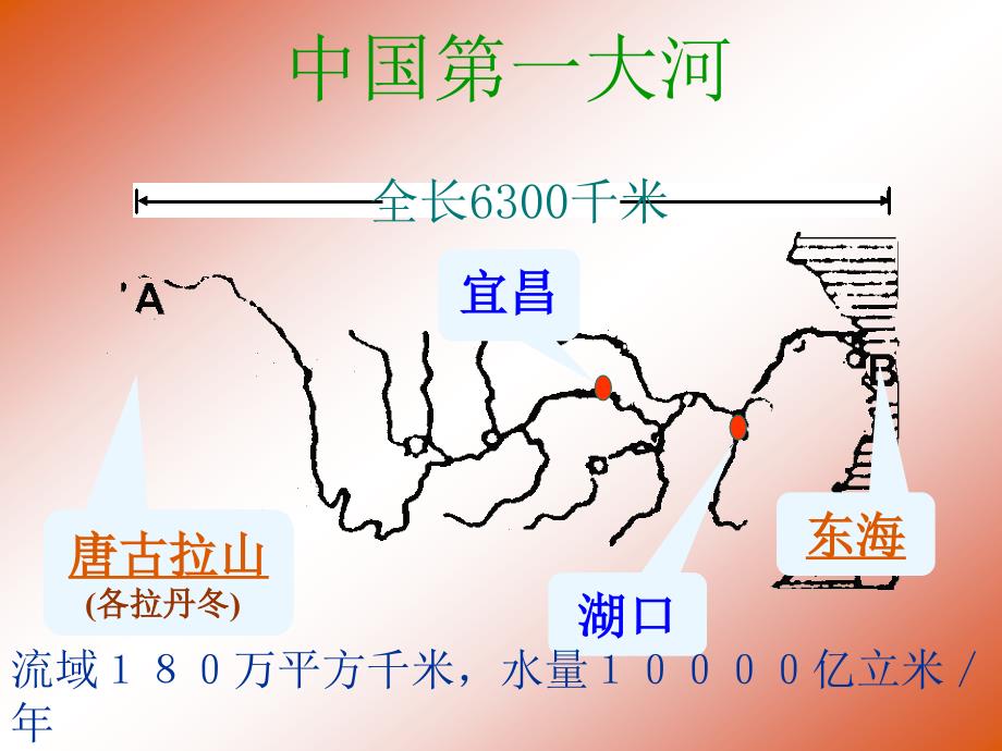 长江的开发-新人教_第2页