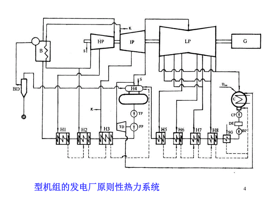 《发电厂的热力系统》PPT课件_第4页