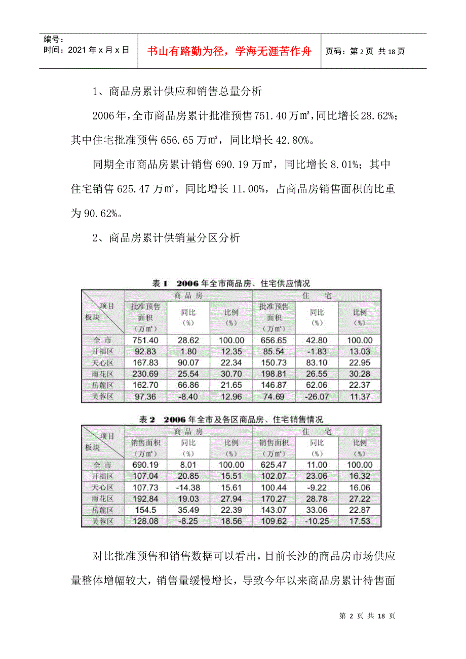 某市房地产市场形势分析报告_第2页