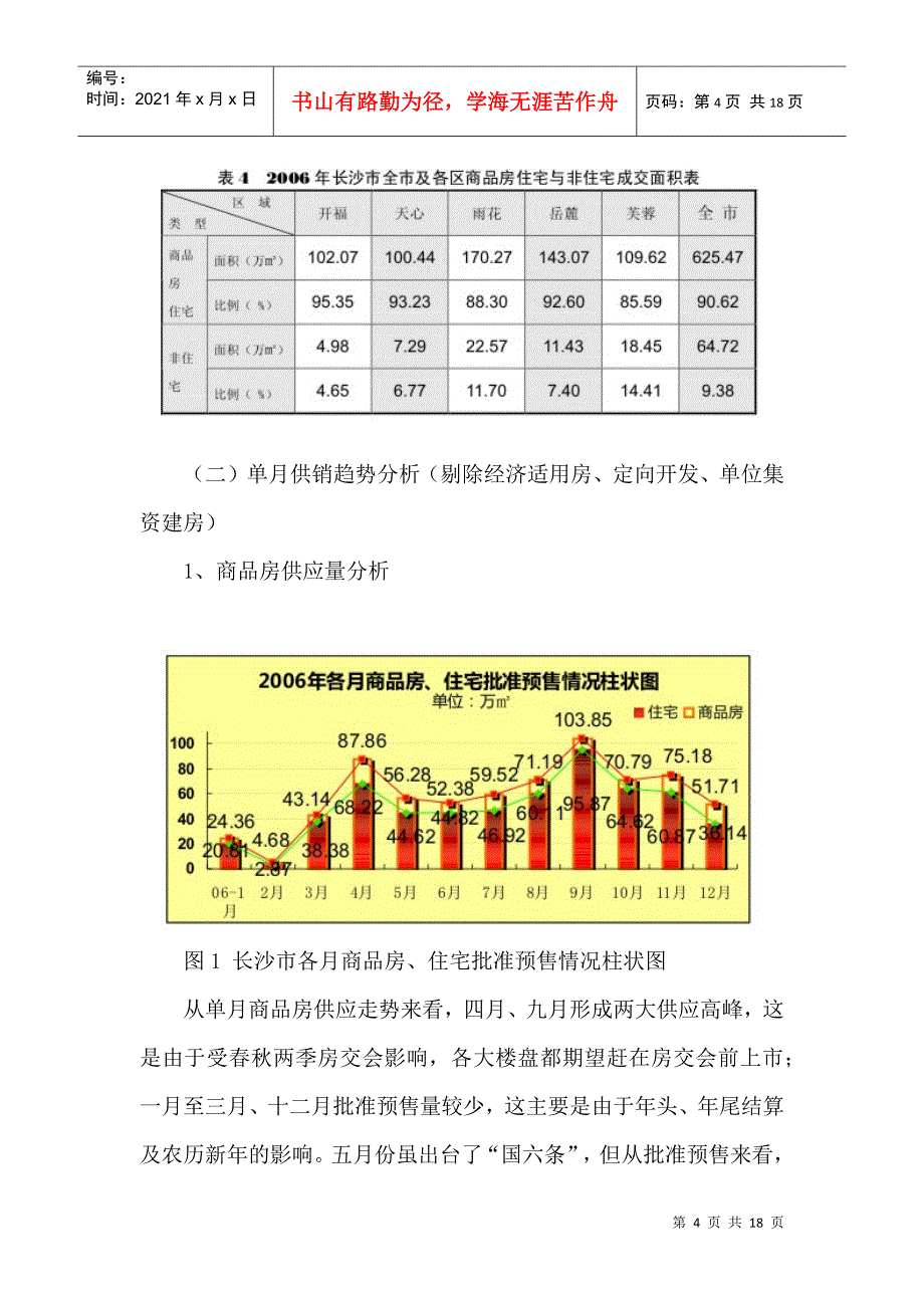 某市房地产市场形势分析报告_第4页