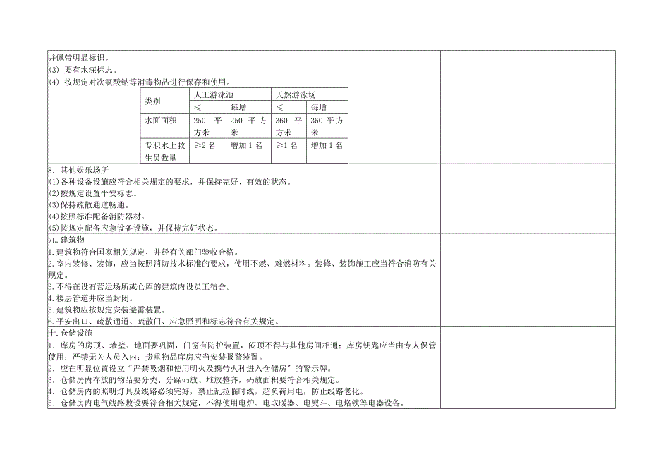 宾馆酒店现场安全检查表考评标准版_第3页