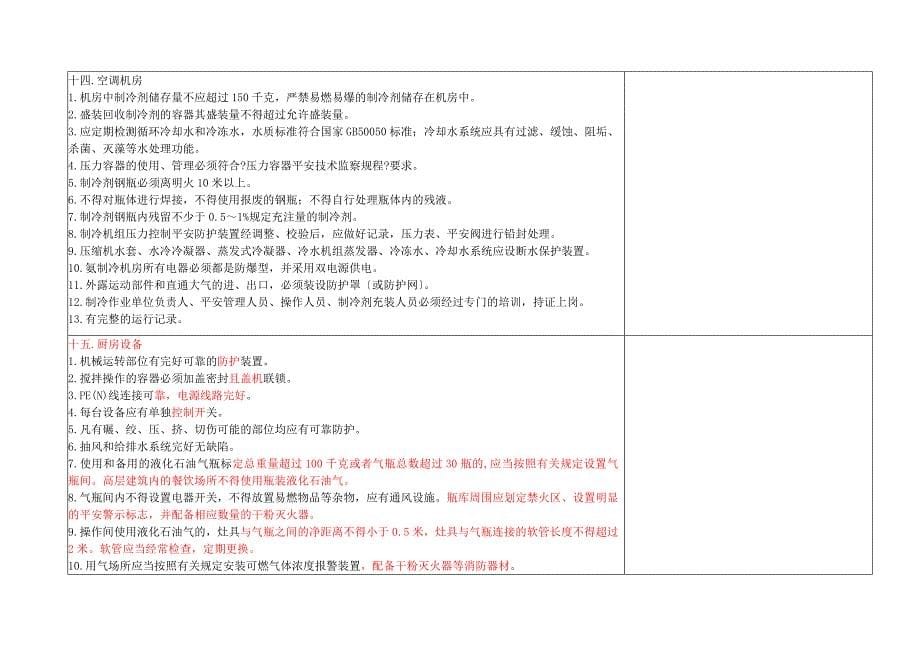 宾馆酒店现场安全检查表考评标准版_第5页