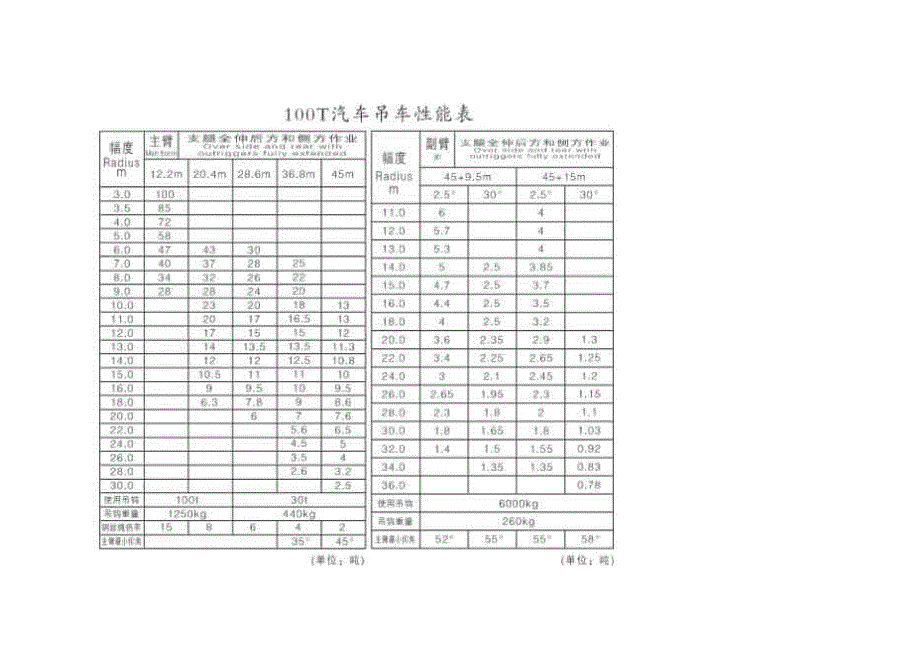 25250吨汽车吊车_第2页