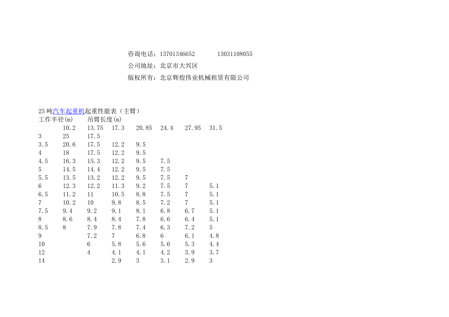 25250吨汽车吊车_第3页