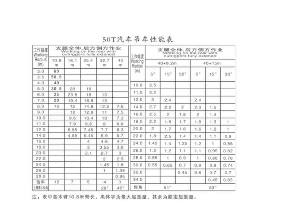 25250吨汽车吊车_第5页