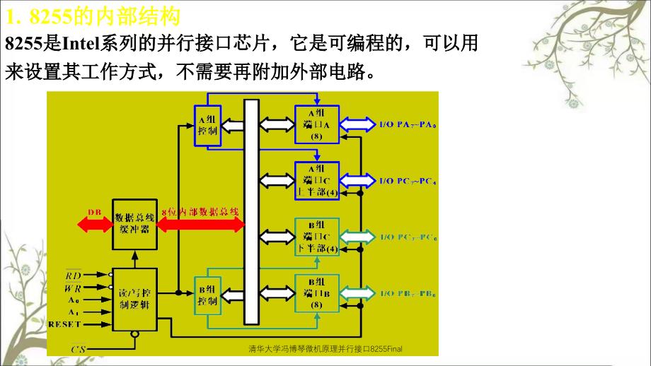 清华大学冯博琴微机原理并行接口8255Final_第4页