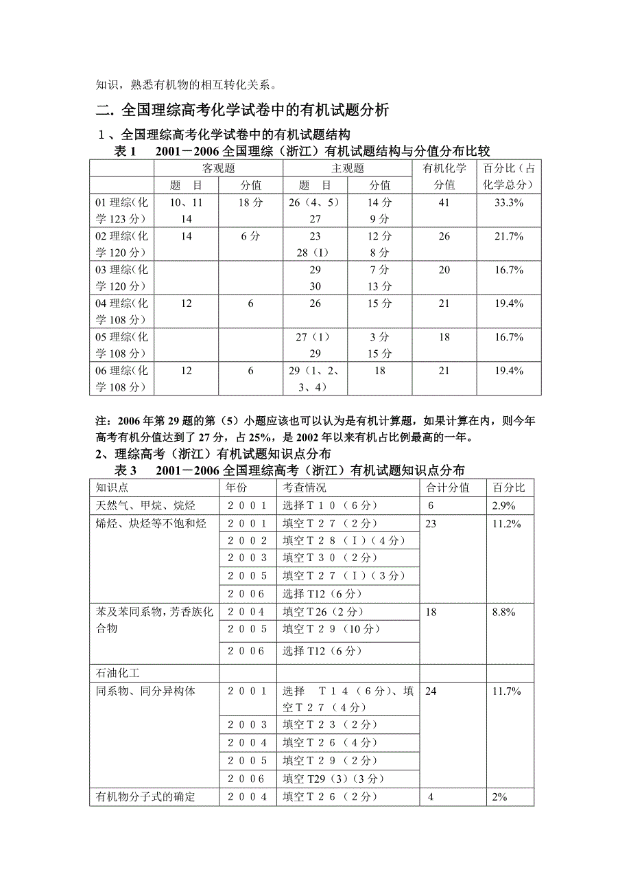 近几年有机化学高考试题分析_第2页