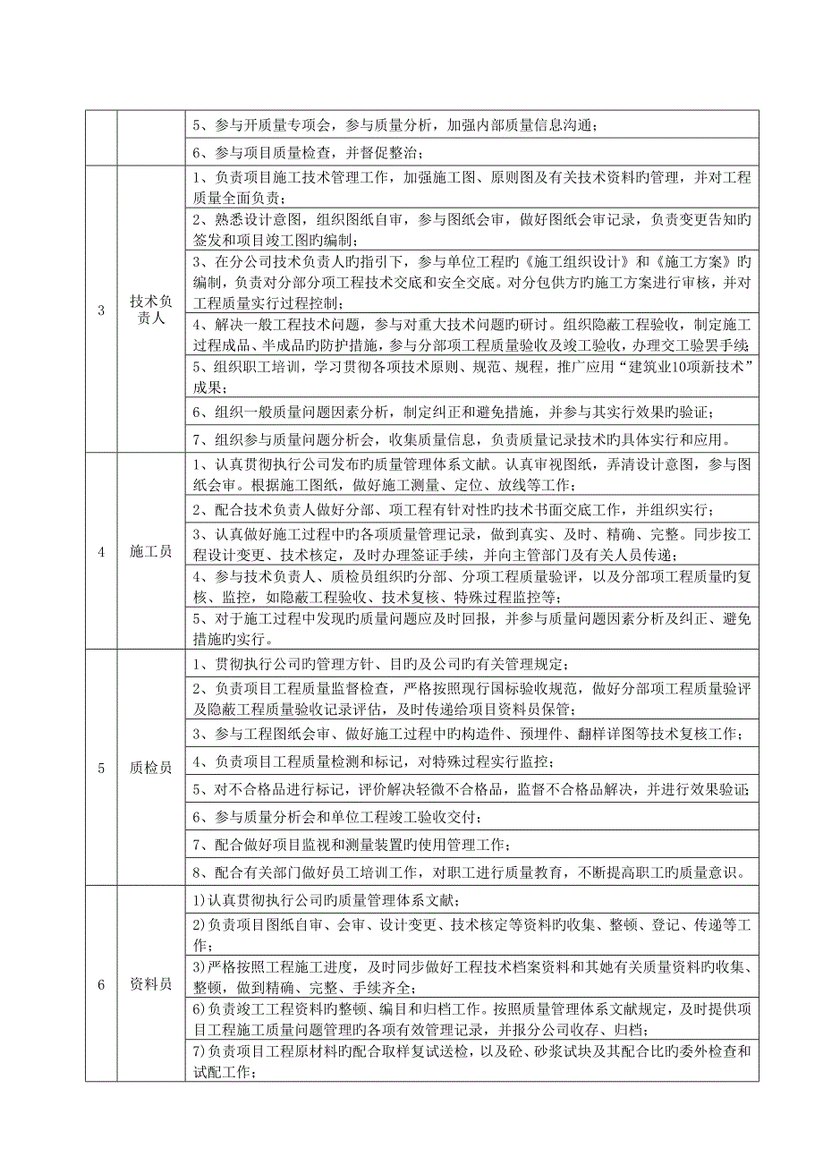 优质建筑关键工程质量目标_第2页