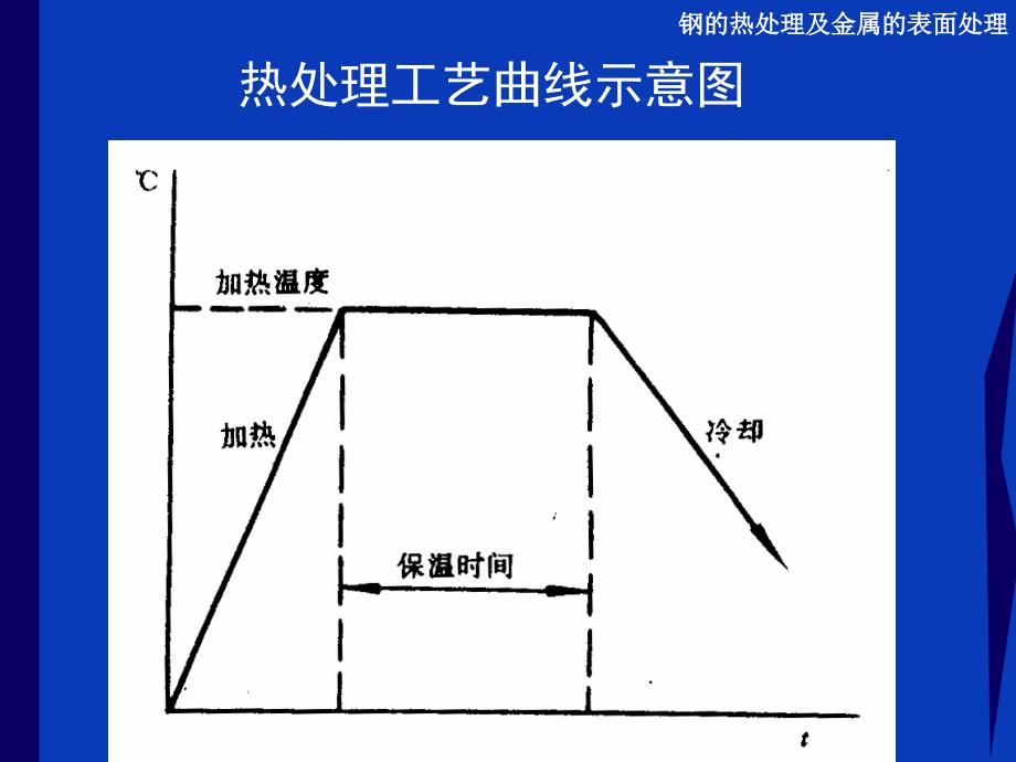 钢的热处理工艺和化学处理_第3页