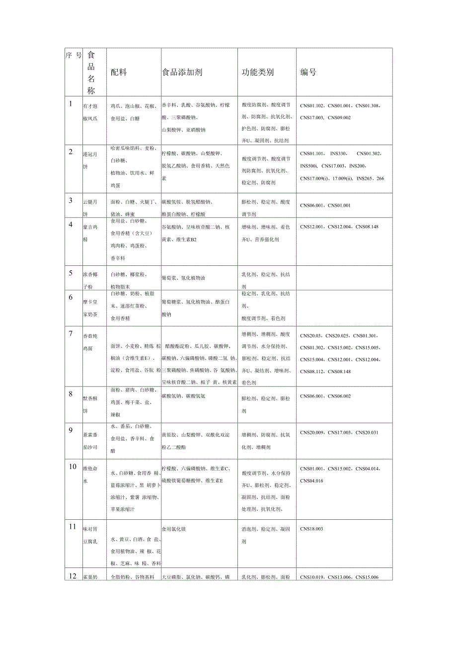 食品添加剂_第1页