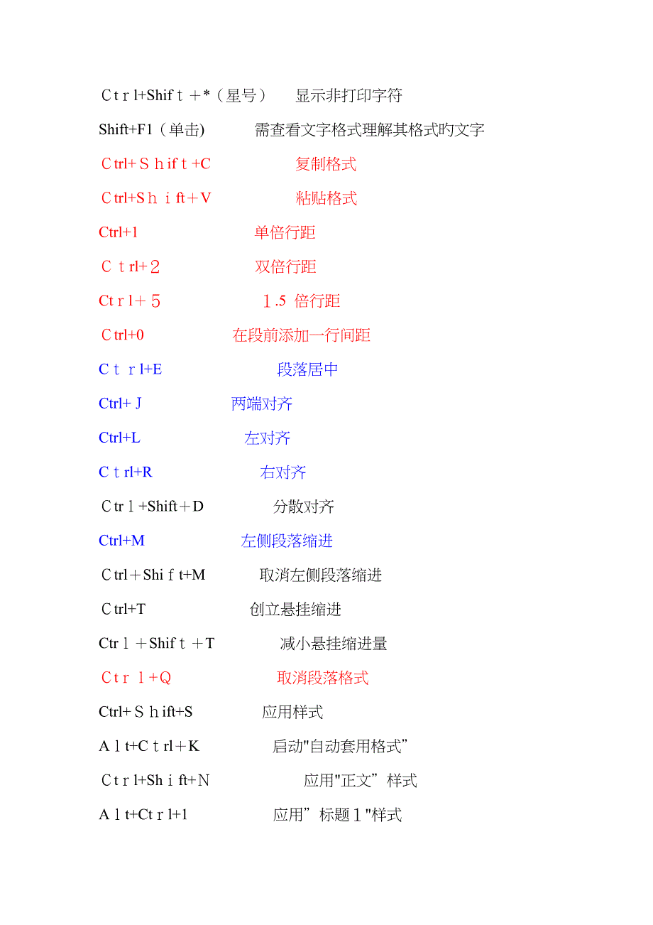 Word常用快捷键大全_第2页