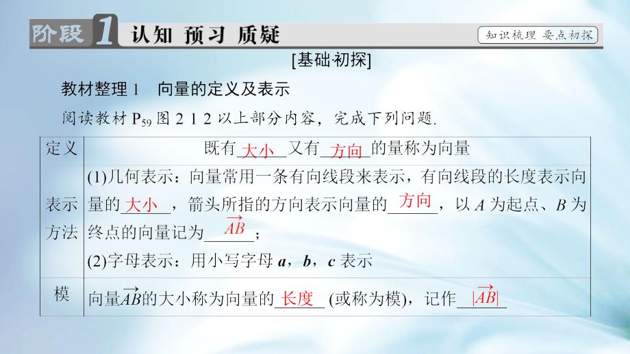 精品高中数学苏教版必修4课件：第二章 平面向量 2.1_第4页