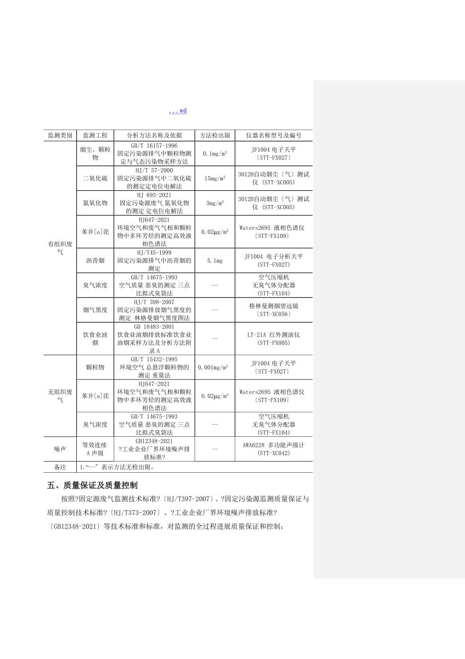 检测报告~沥青拌合站项目~有组织废气、无组织废气、废水、噪声监测_第4页