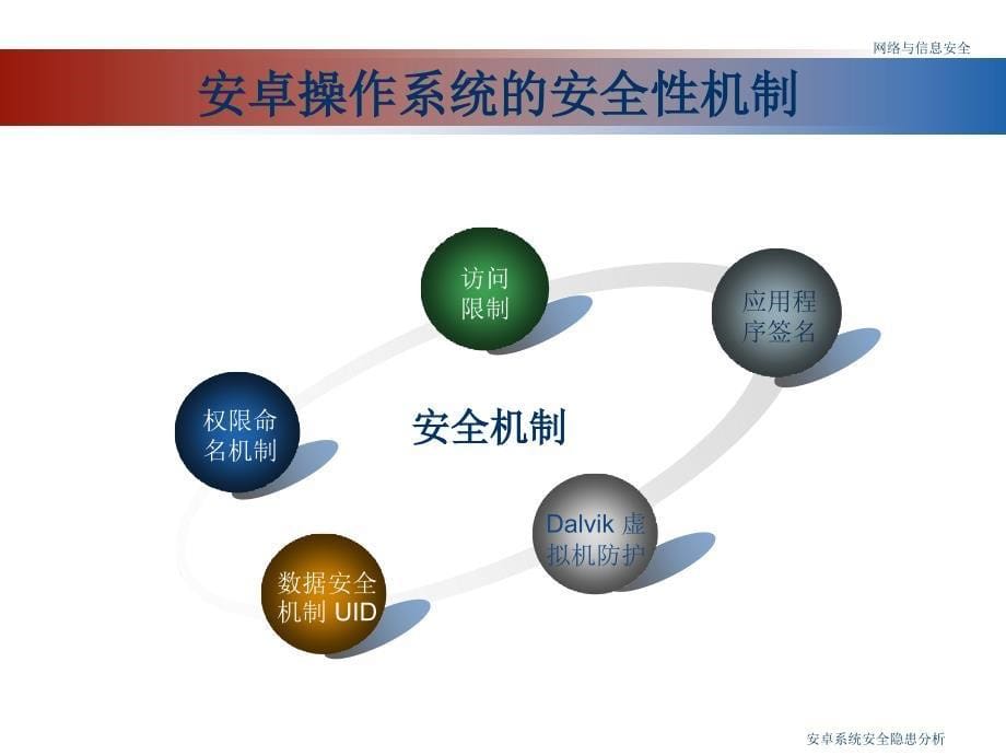 安卓操作系统安全性分析课件_第5页