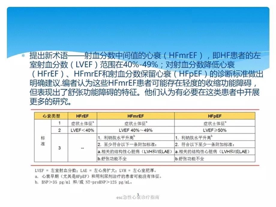 esc急性心衰诊疗指南课件_第3页