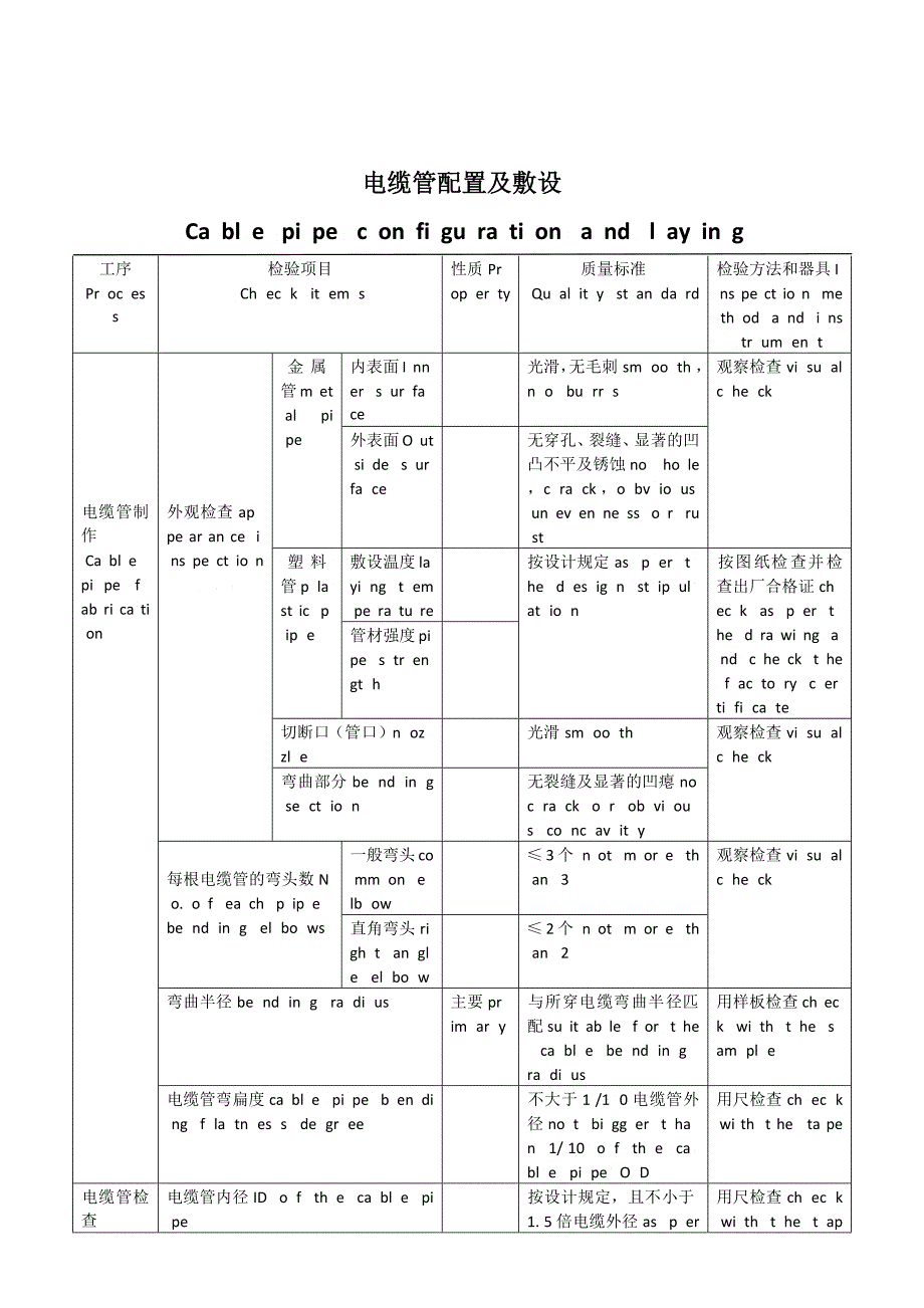 电缆线路施工检验_第1页