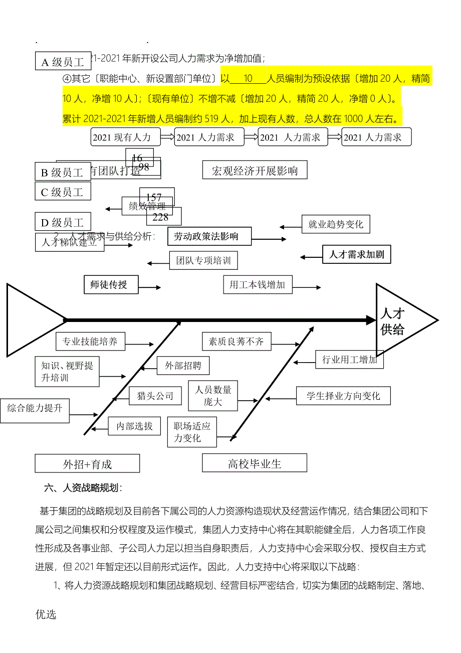 集团人力资源战略3年规划书草案_第4页