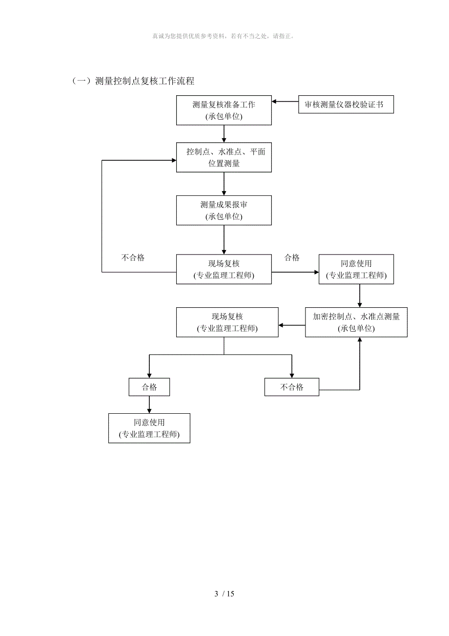 涵洞监理实施细则_第3页