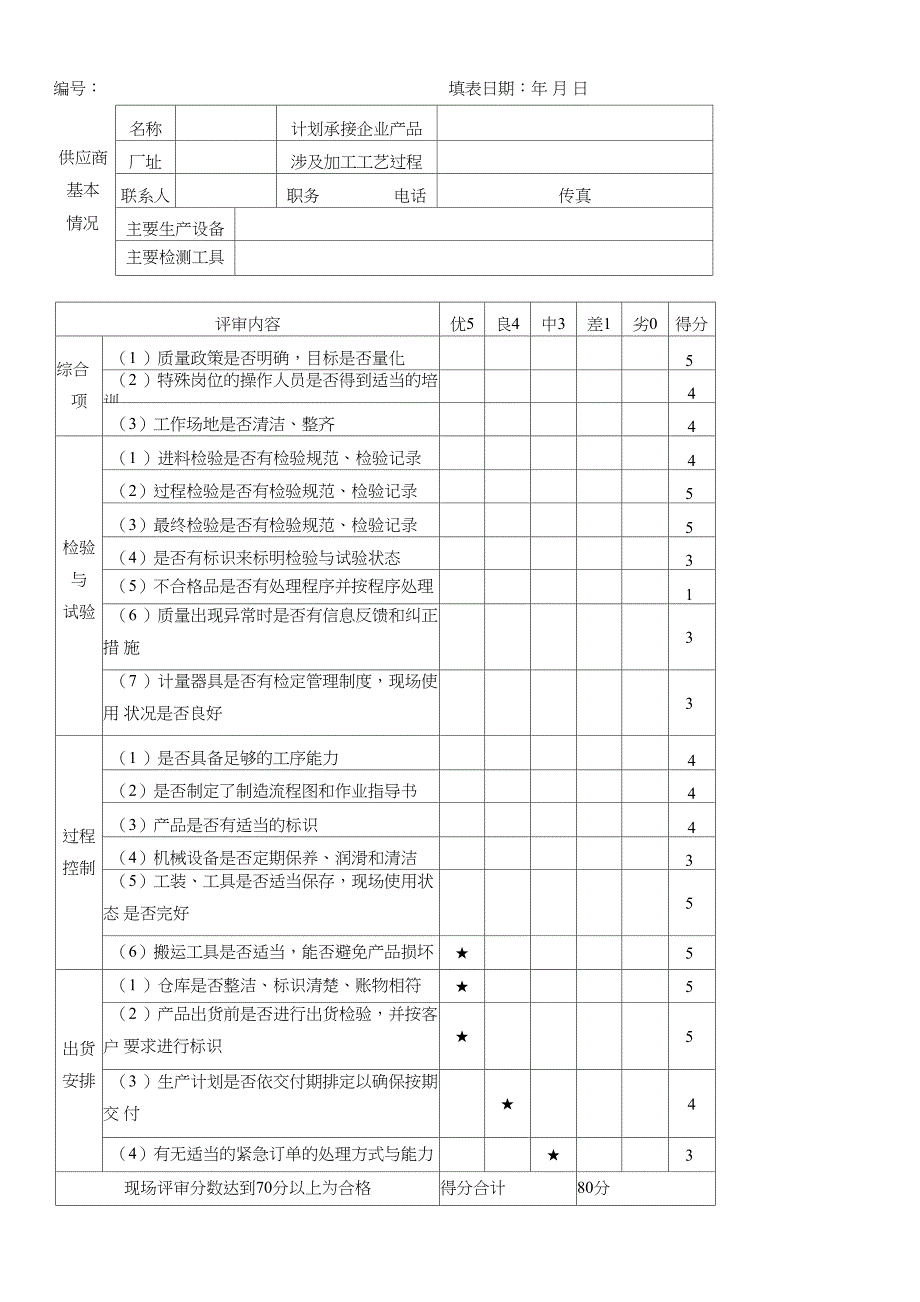 供应商质量评审报告_第1页