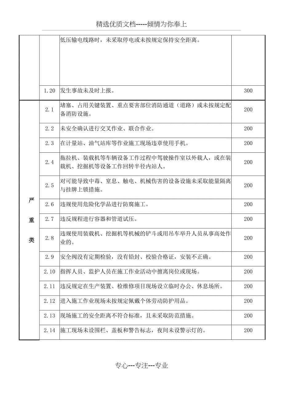 分包商管理_第5页