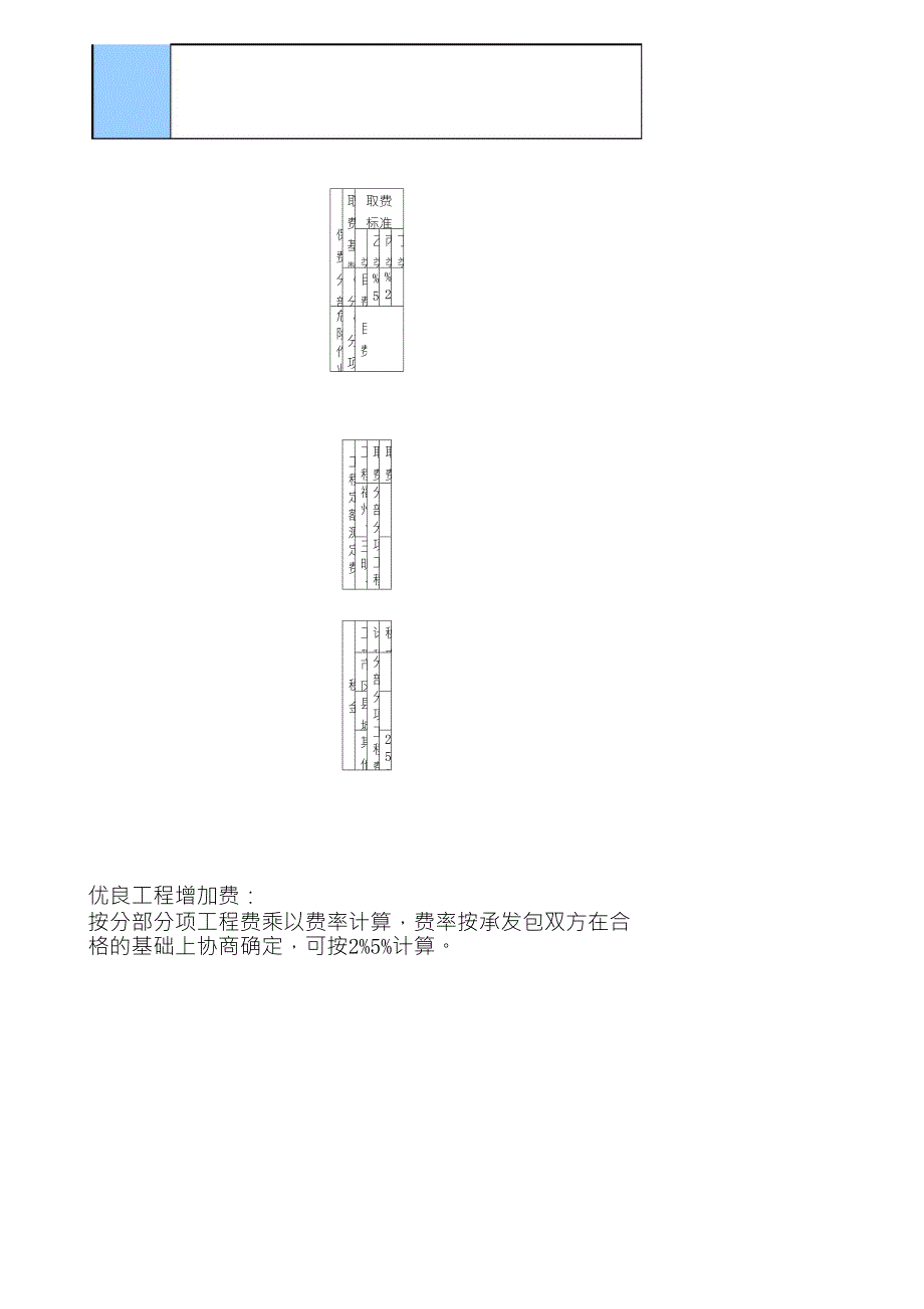 3取费标准;类别划分标准(03福建费用定额)_第3页