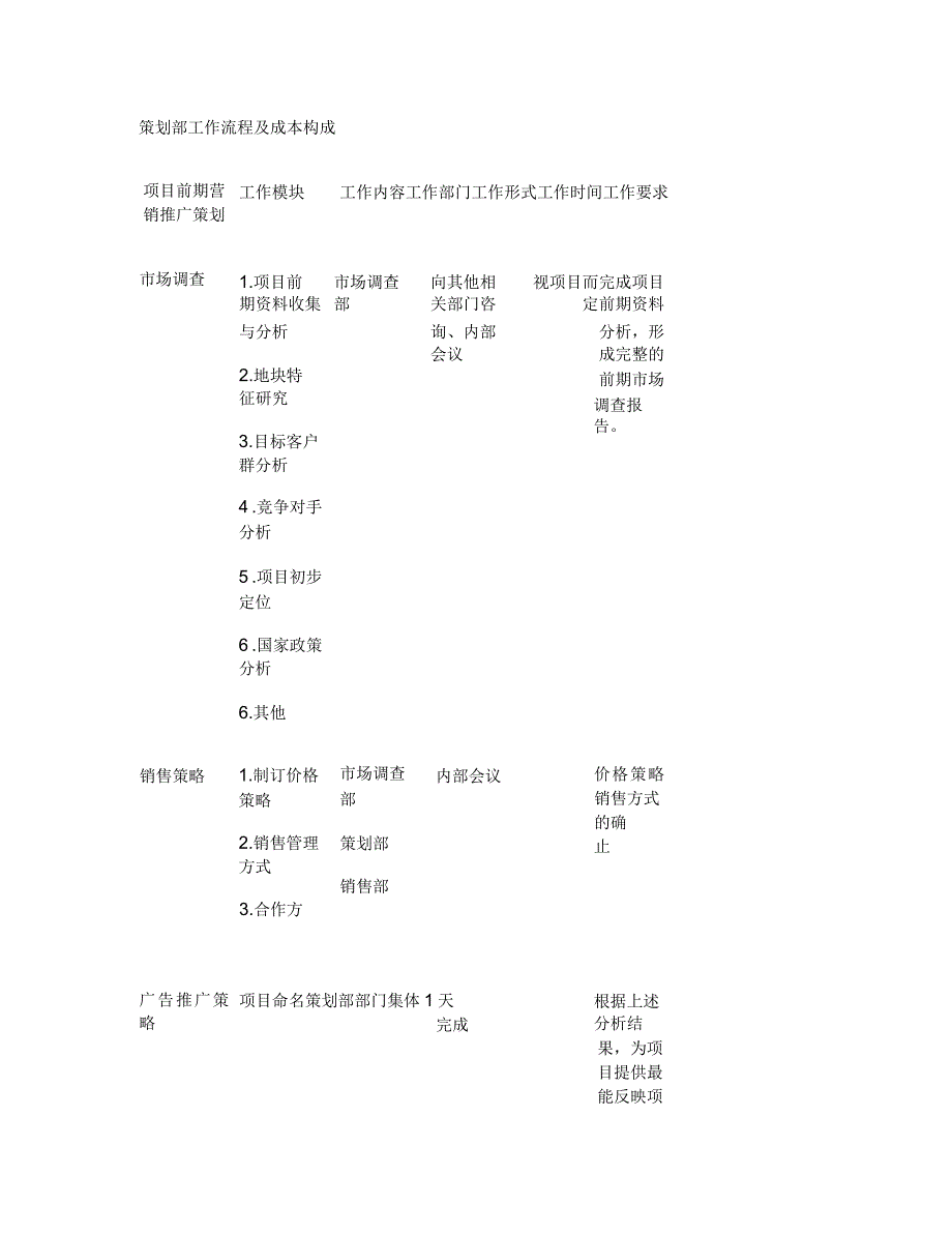 策划部部工作流程及成本构成_第1页