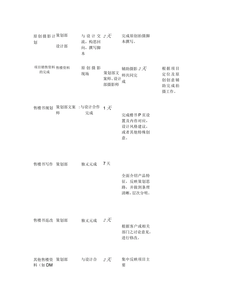 策划部部工作流程及成本构成_第3页