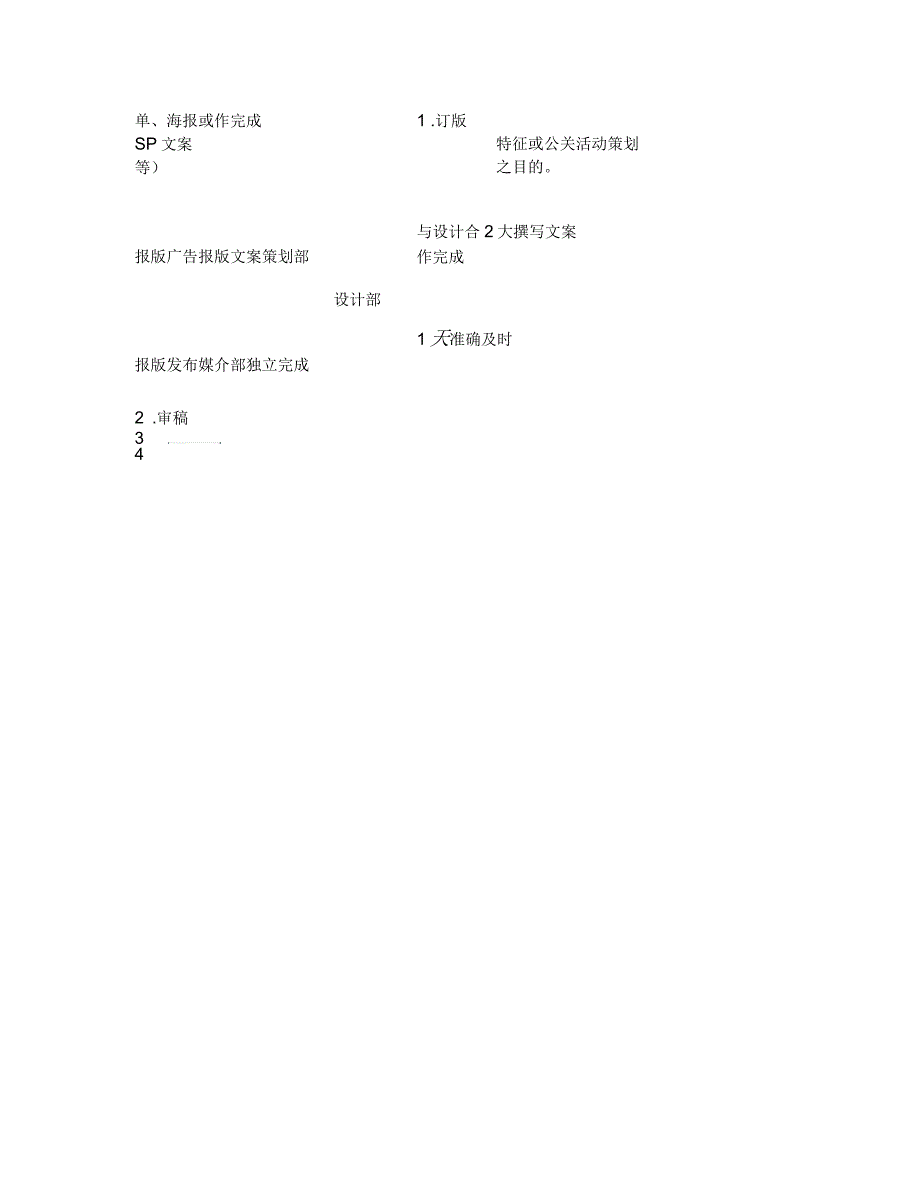 策划部部工作流程及成本构成_第4页