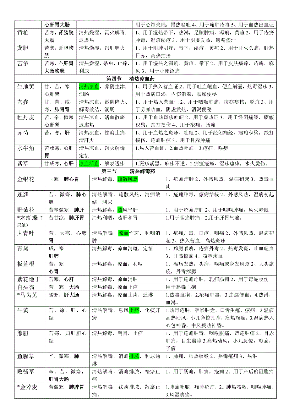 2014年版中药学表格.doc_第3页