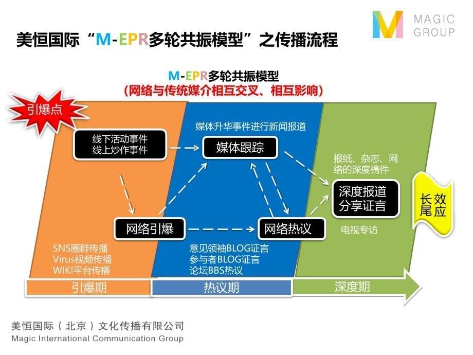 美恒国的际MEPR服务介绍及案例分享(版)v2_第5页