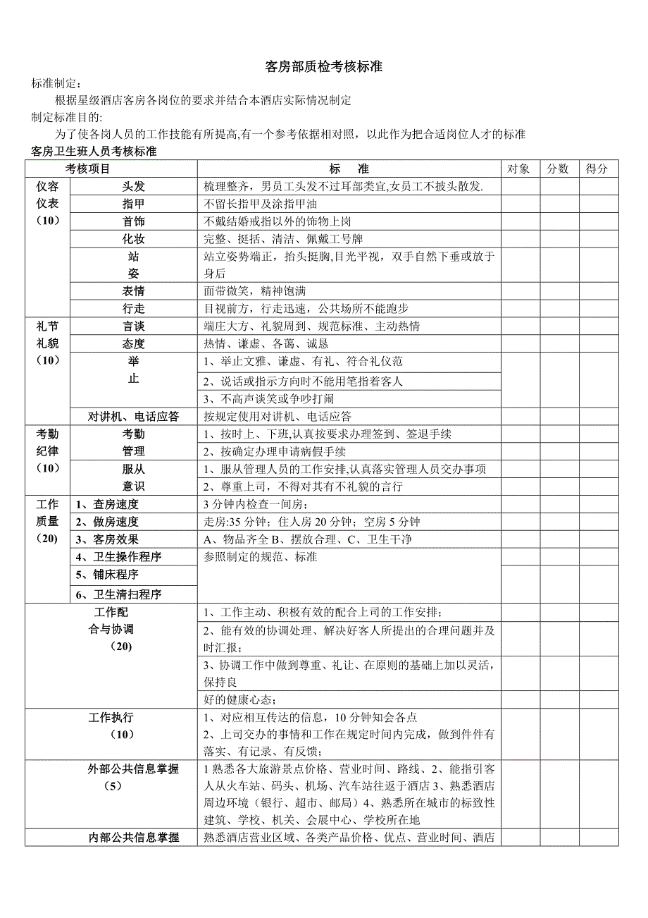 房务部客房考核标准_第1页