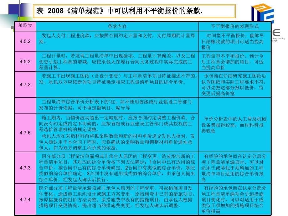 工程量清单-不平衡报价的应用与技巧_第5页